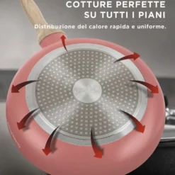 Bollilatte pentolino 12 cm corallo Cooking Therapy