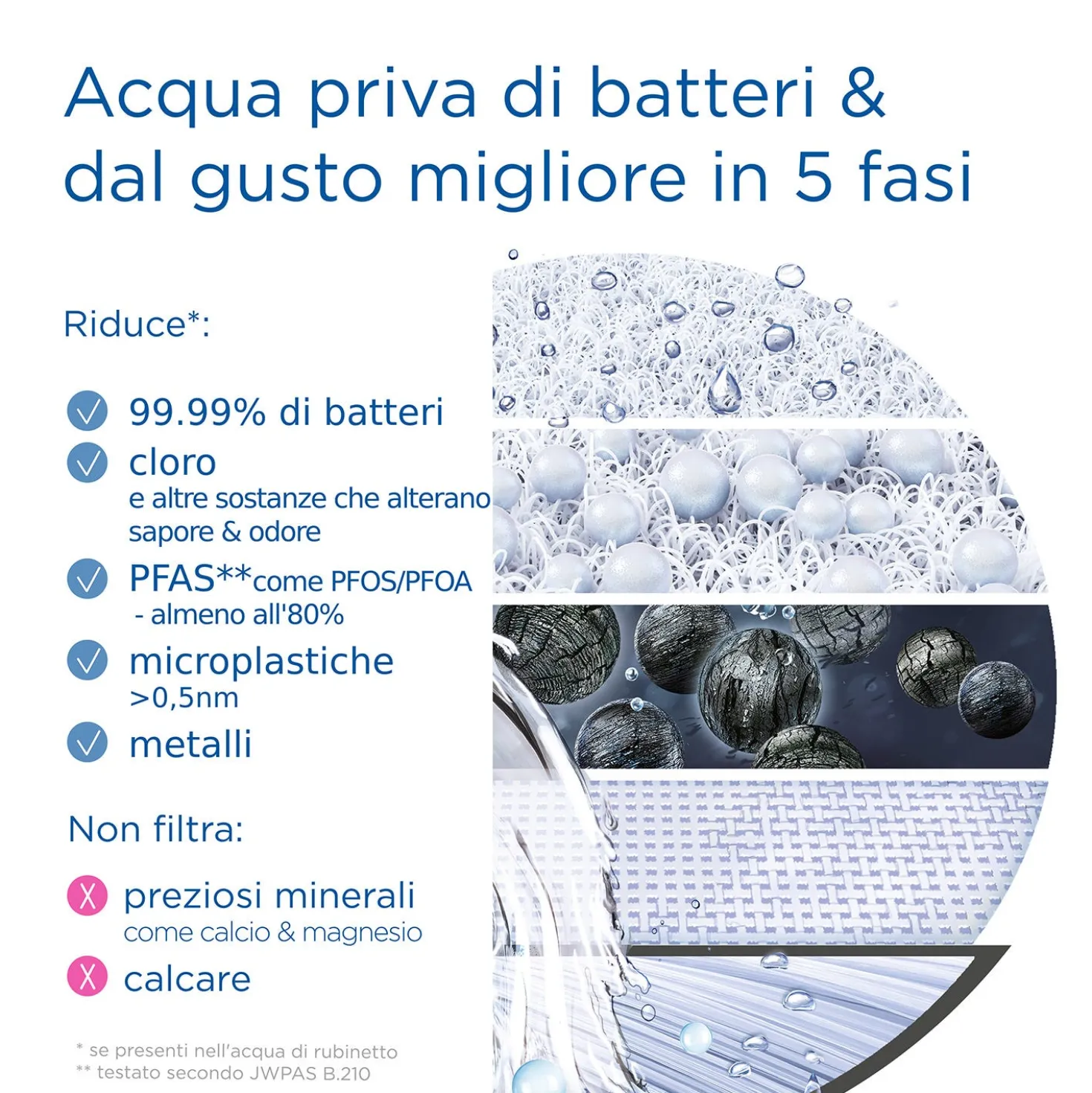 Sistema filtrante per rubinetto Brita On Tap