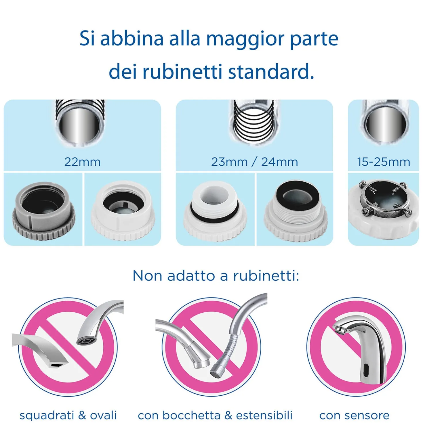Sistema filtrante per rubinetto Brita On Tap