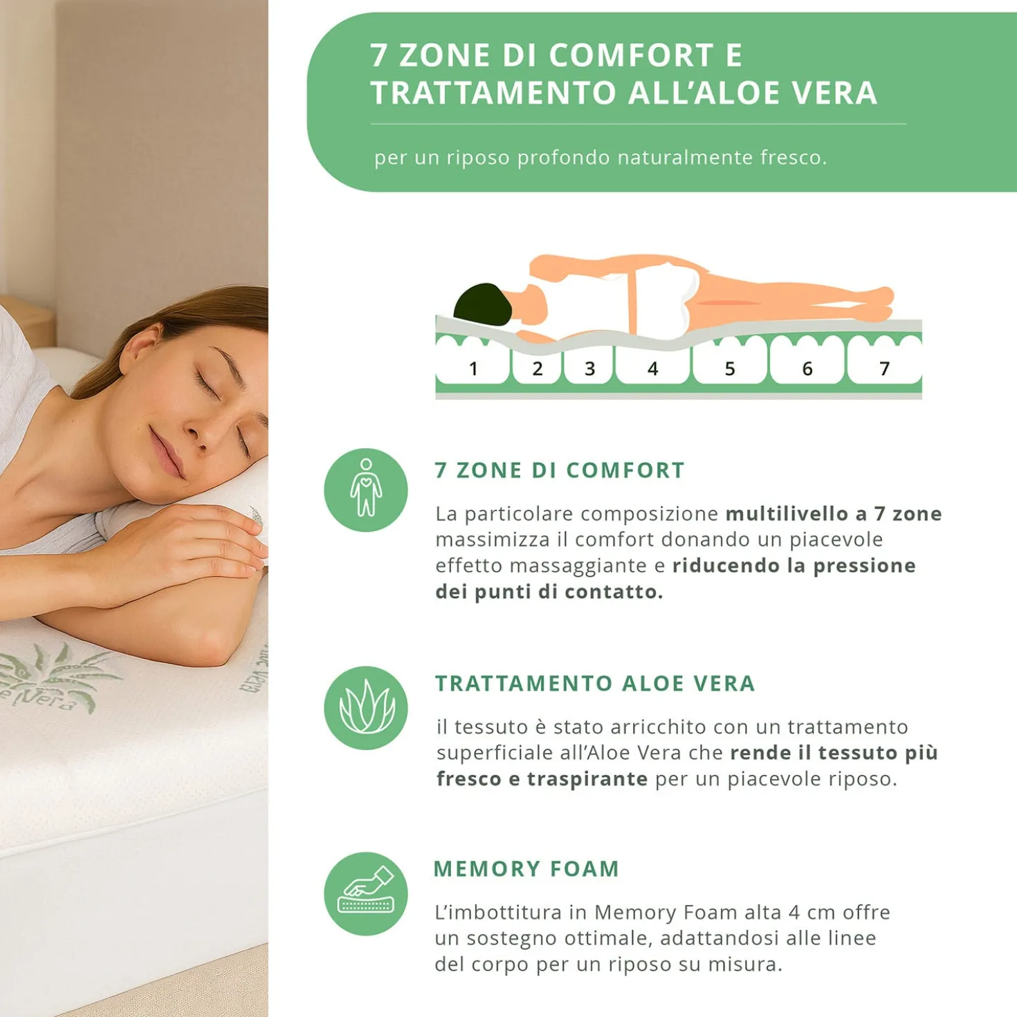 Topper memory Aloe Vera matrimoniale 7 zone comfort